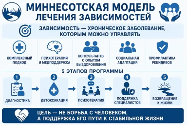 Миннесотская модель в Нижней Туре