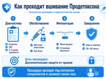 Имплантация Продетоксон в Нижней Туре