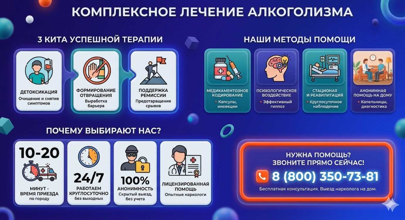 Инфографика о методах лечения алкоголизма в Нижней Туре: детоксикация, кодирование и анонимная помощь на дому от клиники Похмельная служба.