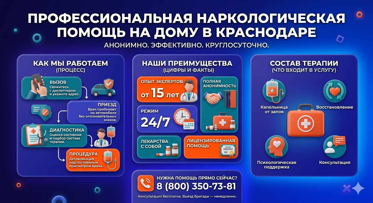 Инфографика о принципах лечения алкоголизма на дому в Нижней Туре: этапы вызова нарколога, преимущества анонимной детоксикации и состав медицинской помощи.